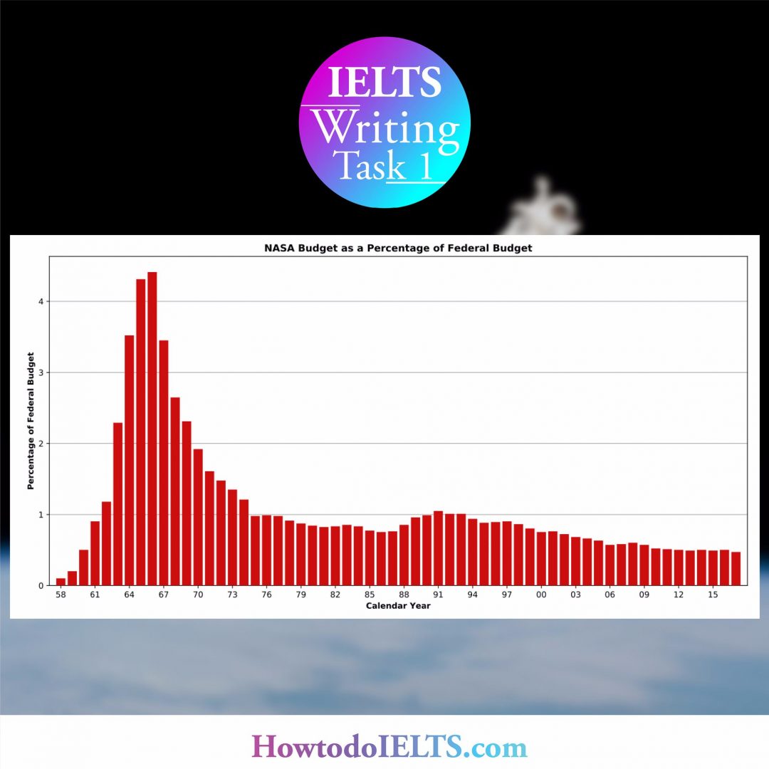 ielts essay topics space exploration