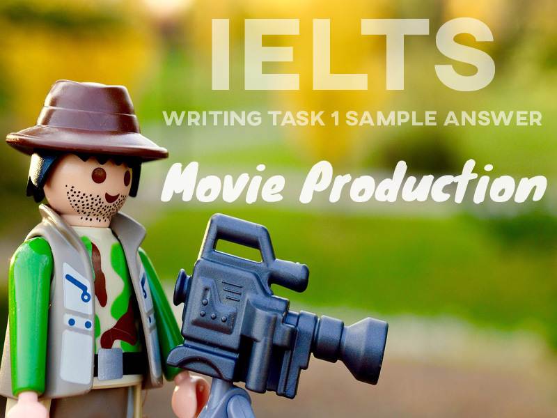 IELTS Writing Task 1 Sample Answer: Movie Production (Bar Chart)