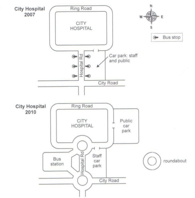 IELTS Writing Task 1: Map of a City Hospital (IELTS Cambridge 13