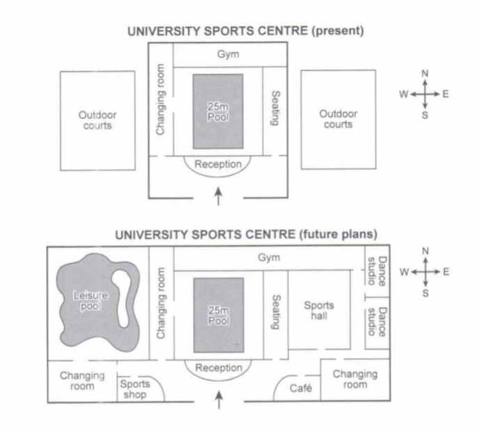 IELTS Writing Task 1: University Sports Centre Map (IELTS