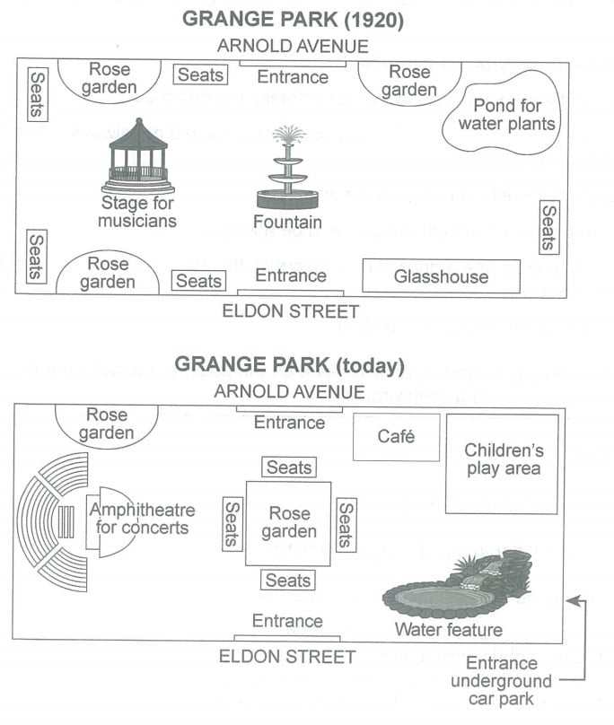 ielts essay map of a park