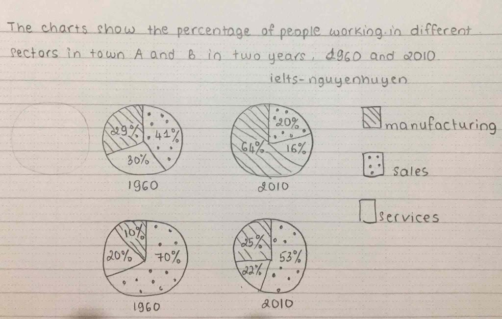 Latest Ielts Writing Task 1 2021 Graphs Charts Maps Processes