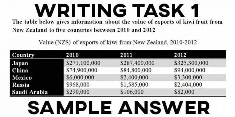 IELTS Writing Task 1 Sample Answer Essay: Table Kiwi Exports (Real Past ...