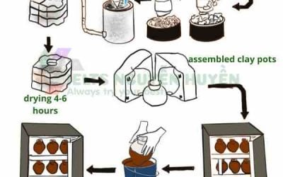 ielts writing task 1 process ceramic pots