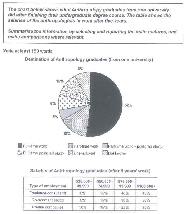 b-i-m-u-writing-s-ch-ielts-cambridge-15-task-1-test-4-anthropology