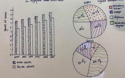 ielts essay two graphs