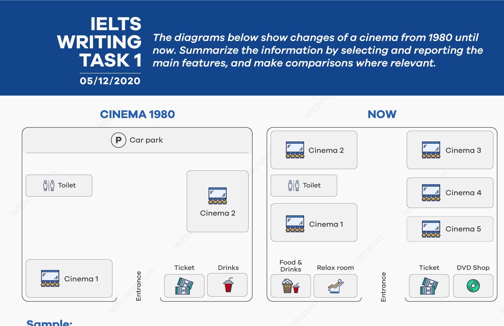 Ielts task 1 maps