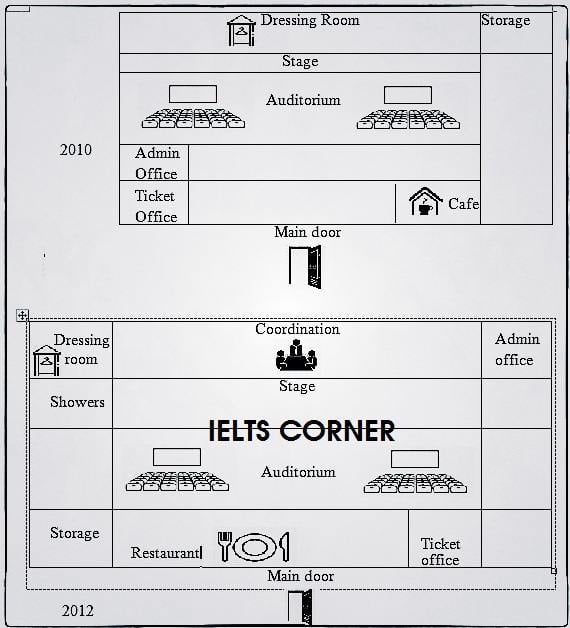 IELTS Task 1: Floorplan of a Theatre