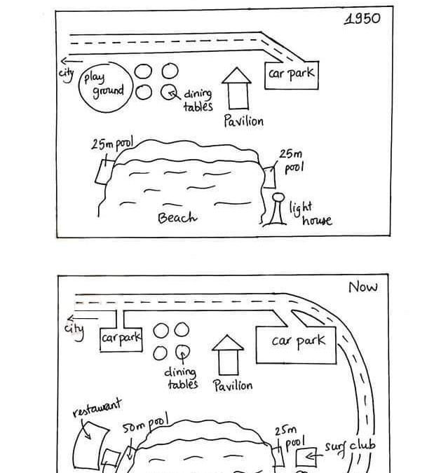 IELTS Essay Task 1: Beachfront Map