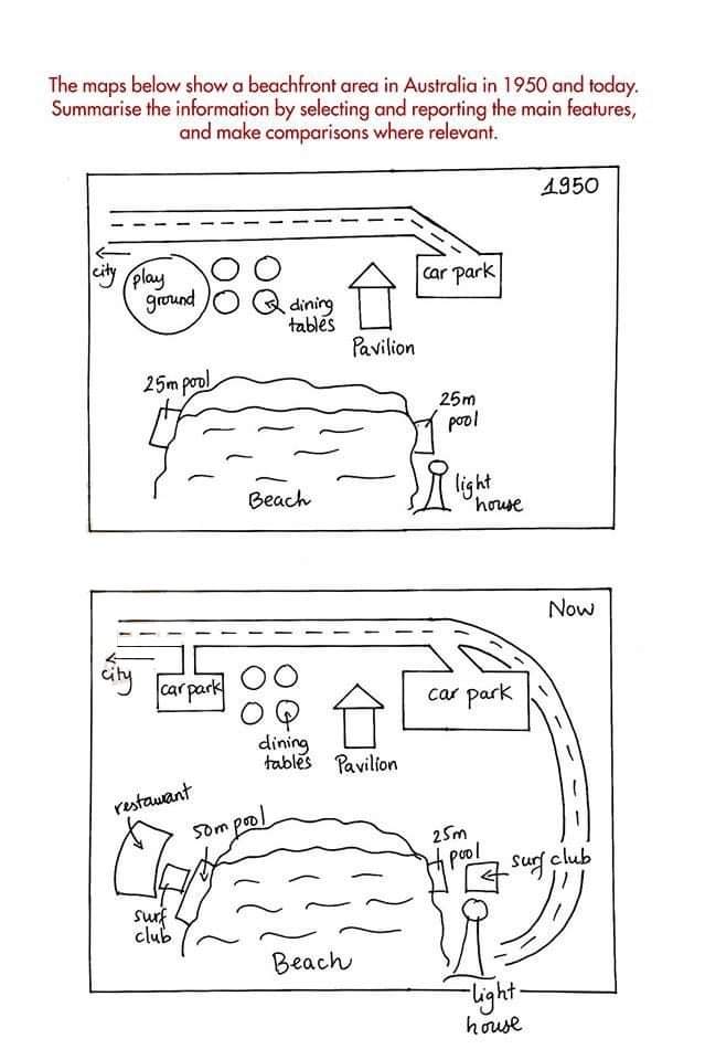 Sample Writing Task 1 Map - Printable Templates Free