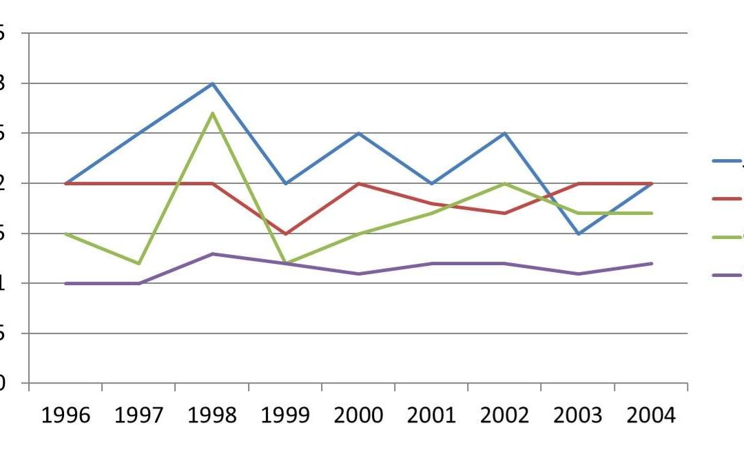 IELTS Essay Task 1: Price of Bananas