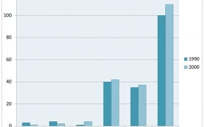 ielts essay distances travelled