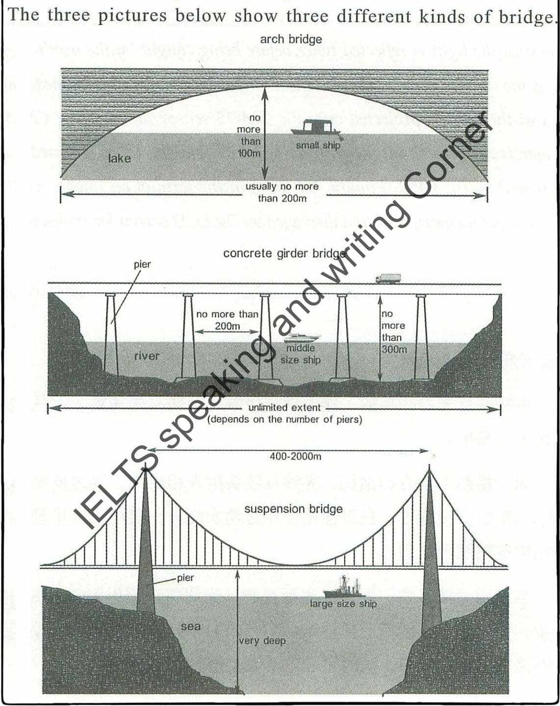 Bridge Example Question Exam Cambridge IELTS 17 – The Complete Guide! | How to do IELTS