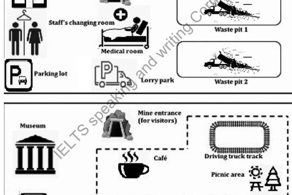 IELTS Essay Task 1: Mining Town
