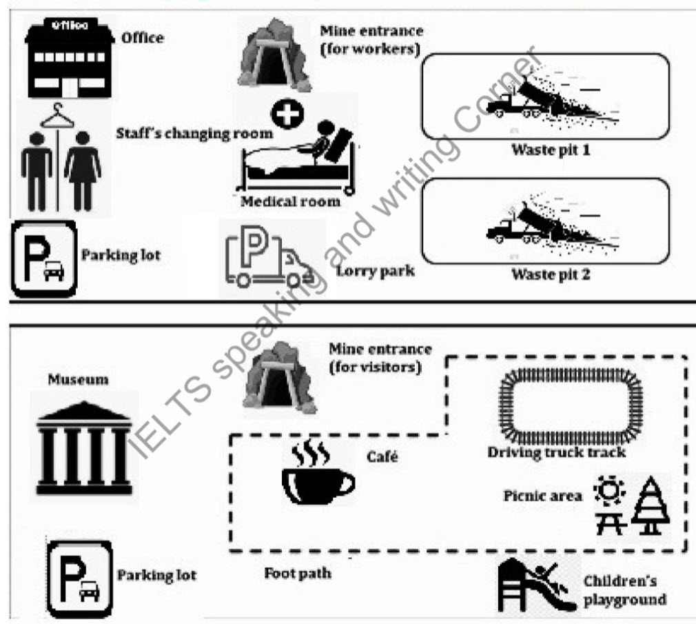 ielts essay map mine