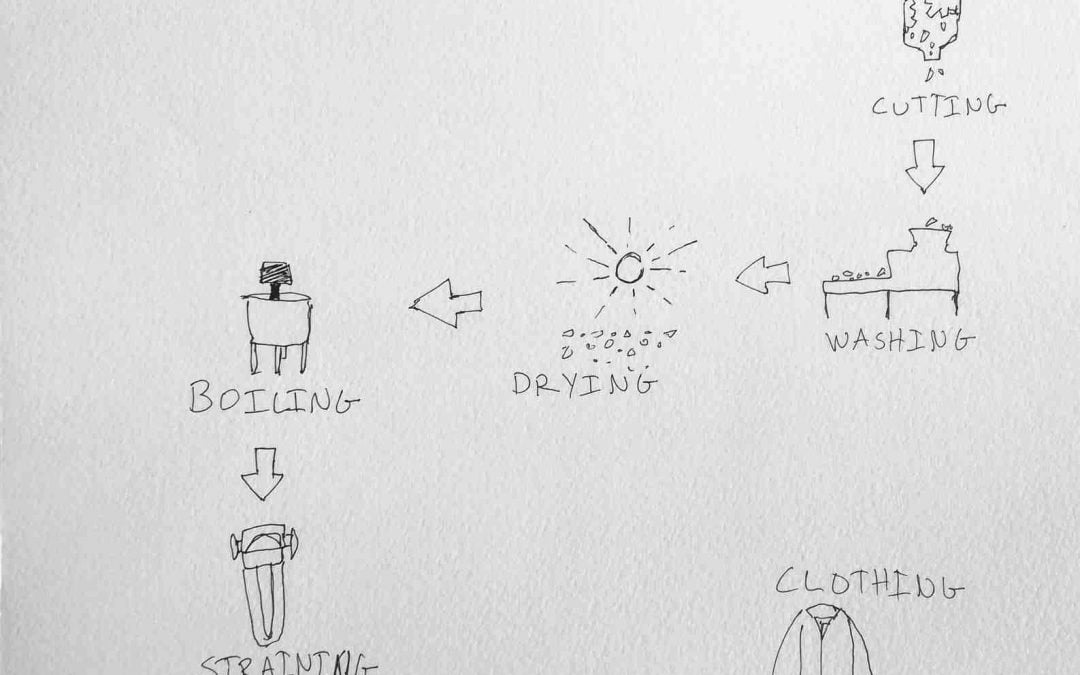 IELTS Essay: Recycled Bottles into Clothes Process