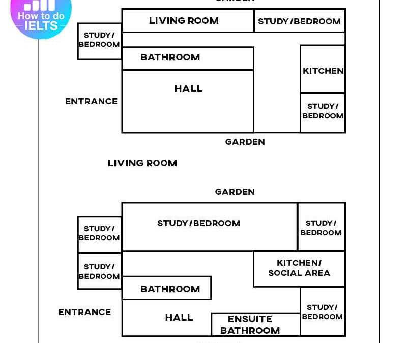IELTS Essay: Floor Plan of a Home