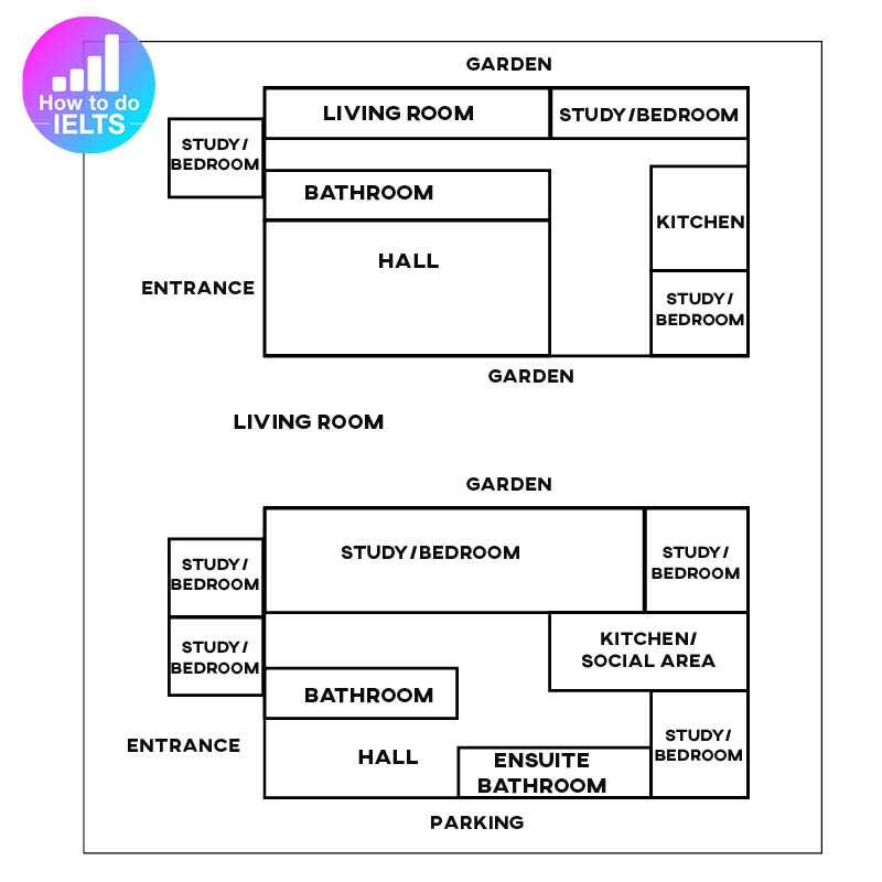 IELTS Essay: Floor Plan of a Home