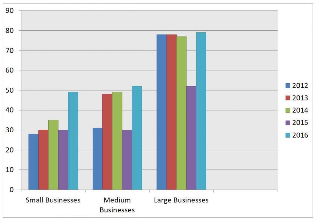 IELTS Task 1: Bar Charts and Graphs | How to do IELTS