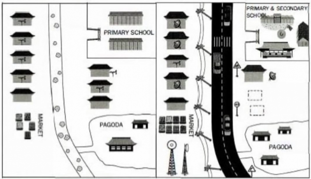 IELTS Essay Task 1: Map of Pancha Village