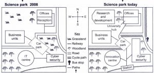 IELTS Essay: Science Park Map