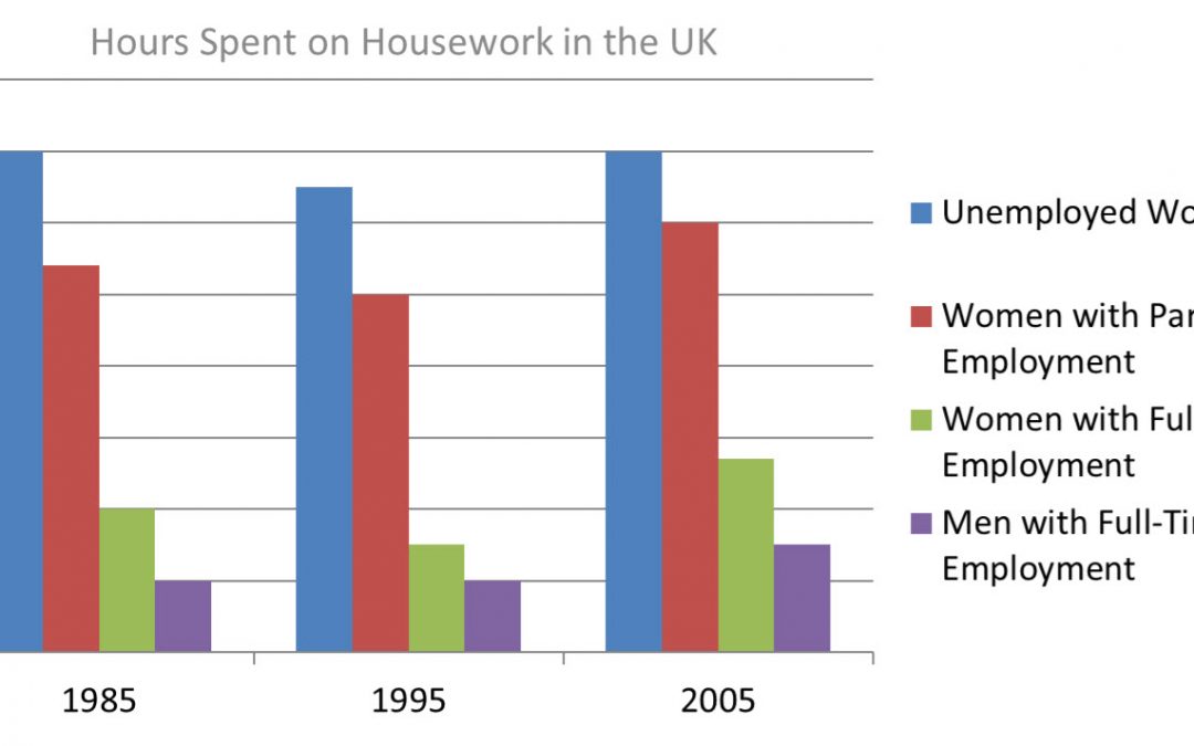 IELTS Task 1 Essay: Household Work