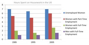 IELTS Essay: Household Work