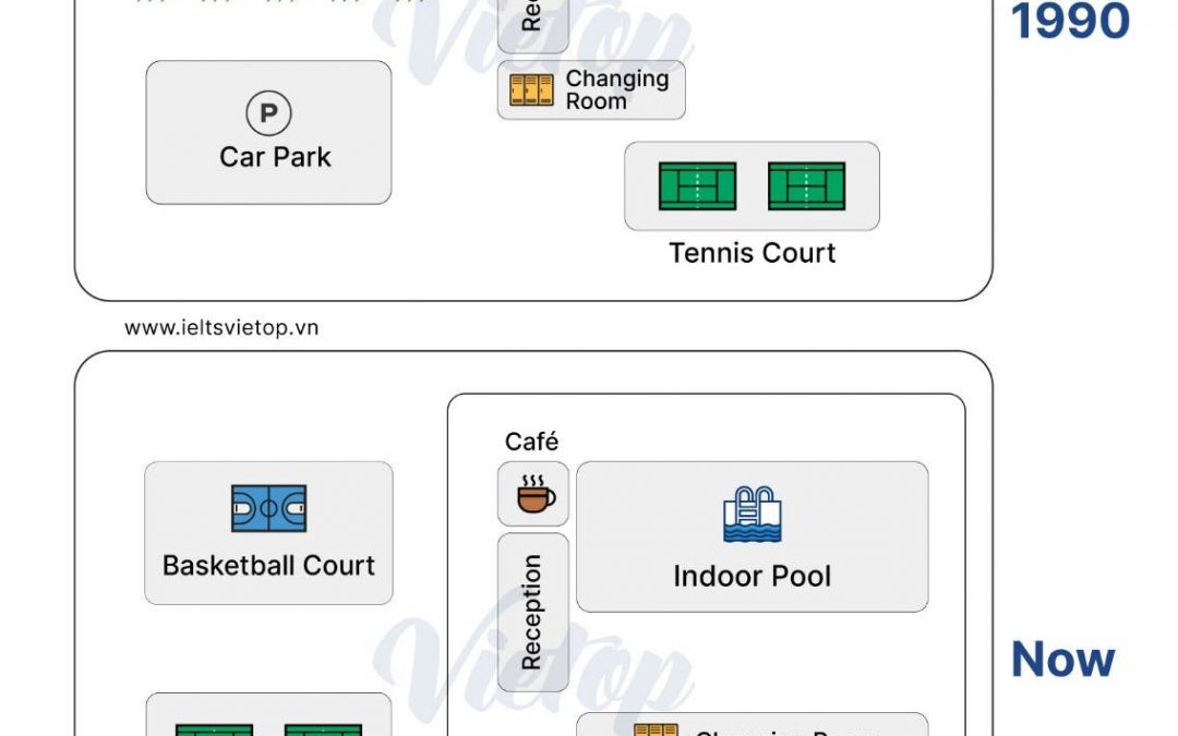 IELTS Essay Task 1: University Sports Courts