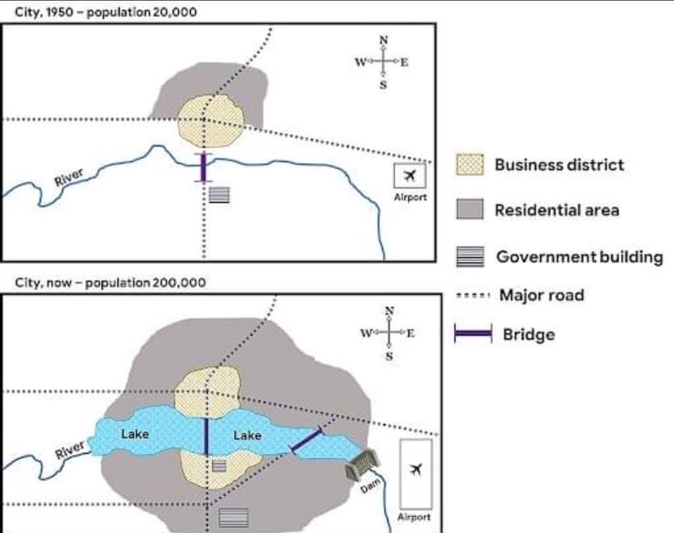 IELTS Essay: Map of a City 1950