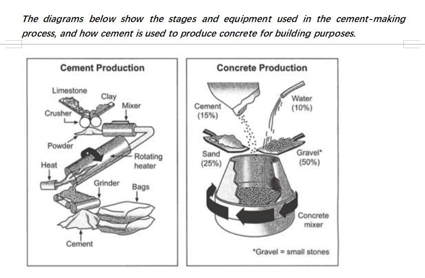 ielts essay sample task 1