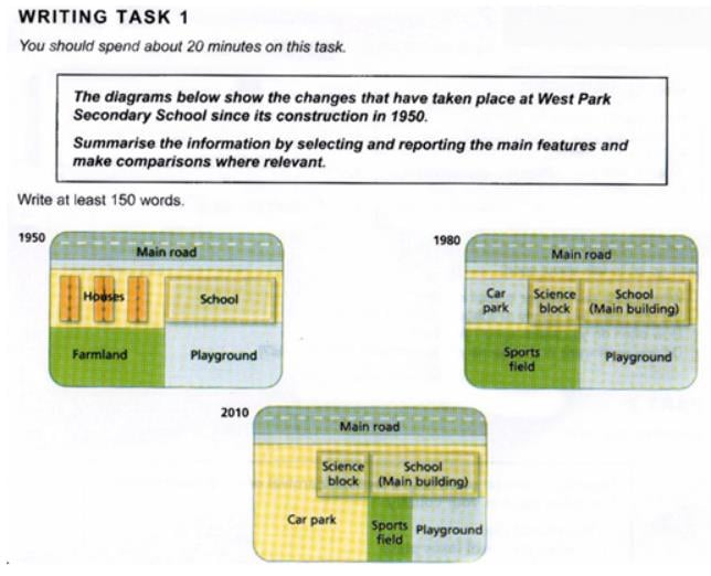 IELTS Writing Task 1: Map West Park Secondary School