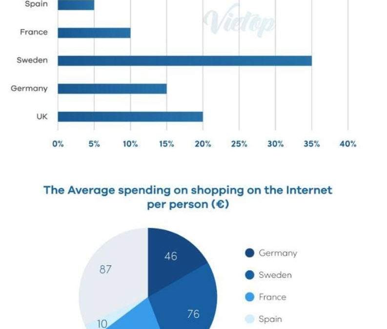IELTS Task 1 Essay: Internet Use