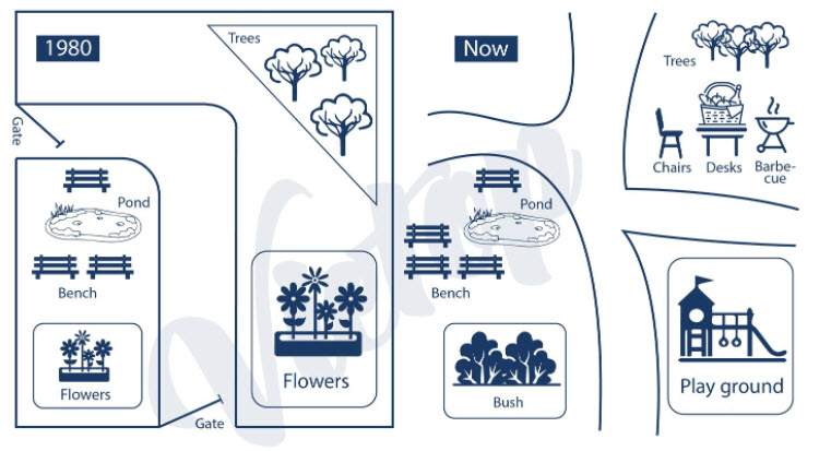 IELTS Essay Map Of A Park How To Do IELTS   2 17 2022 10 39 05 AM Compressed 