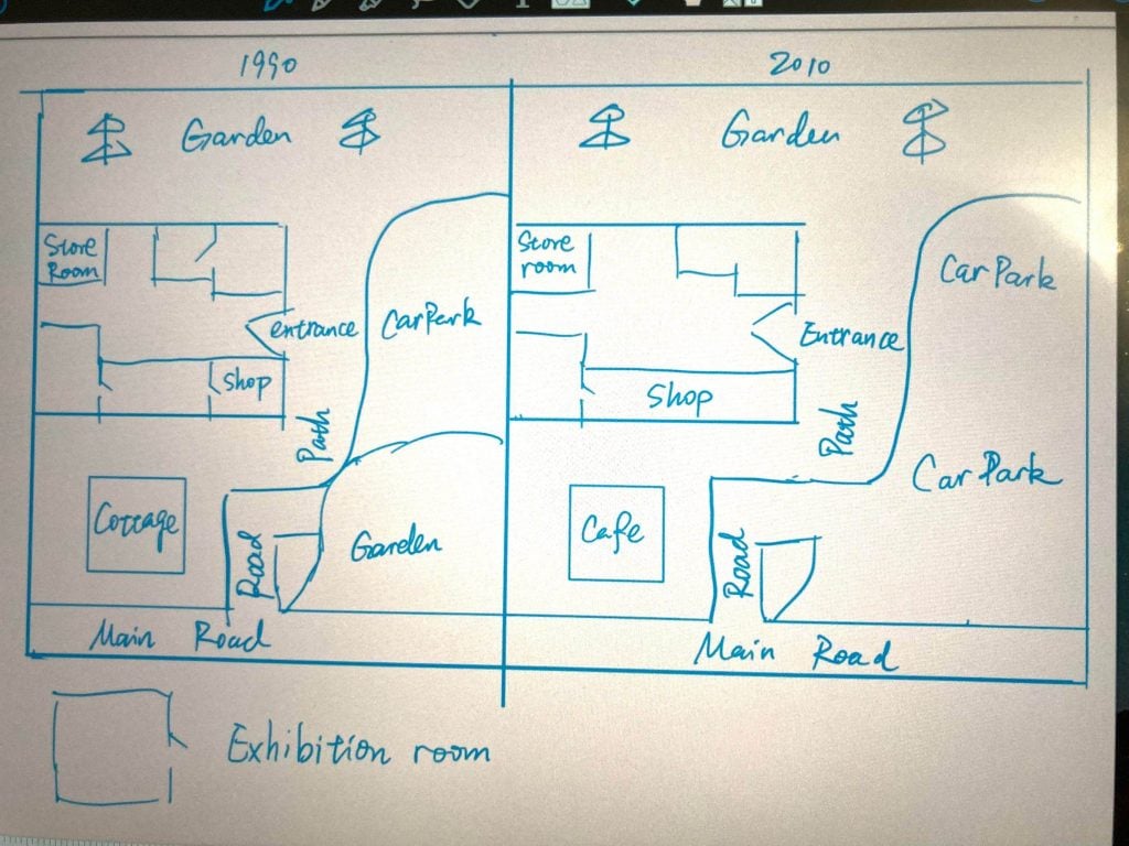 IELTS Task 1 Essay: Map of a Museum in 1990 and 2010