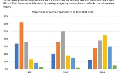 ielts task 1 australia first child