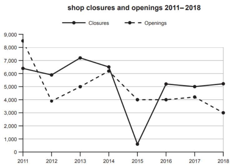 IELTS Cambridge 17 Essay Shops that Closed How to do IELTS