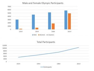 ielts task 1 olympics