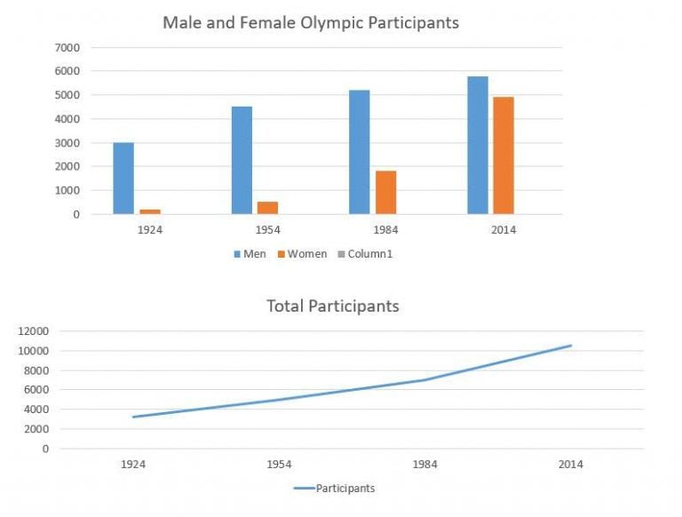 Ielts Task 1 Bar Charts And Graphs How To Do Ielts