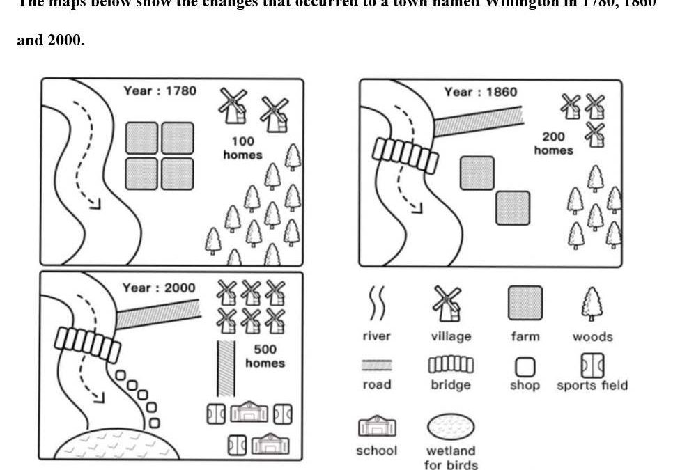 IELTS Task 1: Town of Willington