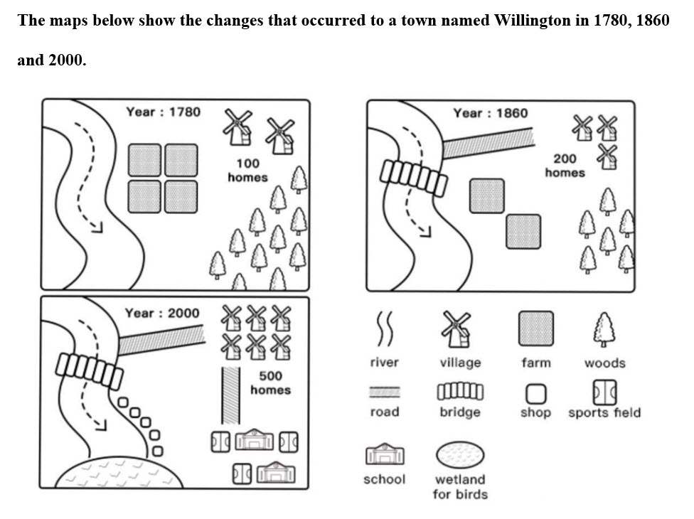 IELTS Task 1 Town Of Willington How To Do IELTS   8 20 2022 7 57 28 AM Compressed 