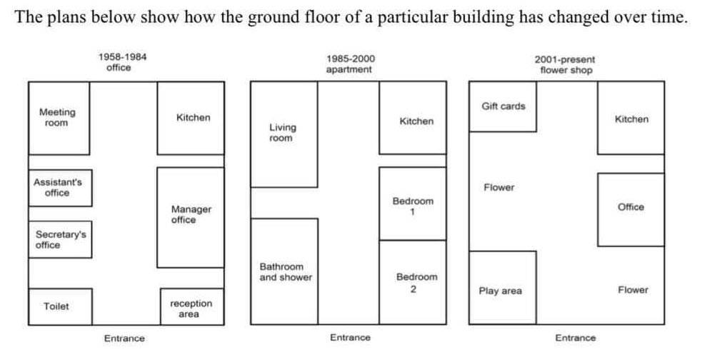 IELTS Task 1 Essay: Building with 3 Maps