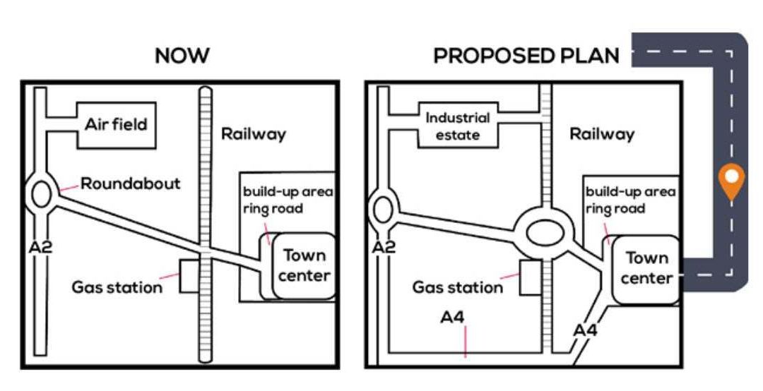 IELTS Essay: Proposed Plan