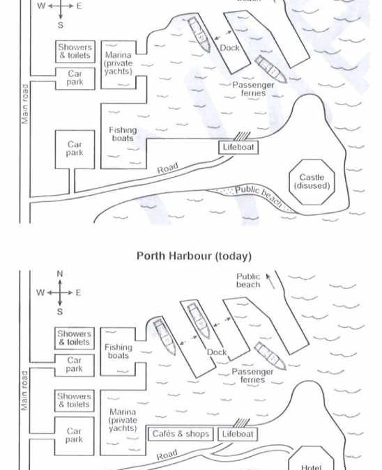 IELTS Cambridge 19 Essay: Porth Harbour